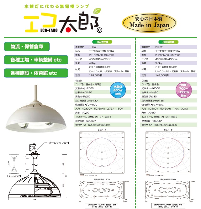 無電極ランプPJ シリーズ仕様