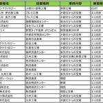 無電極ランプエコ太郎導入実績表