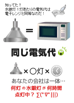 水銀灯は電子レンジと同じ電気代