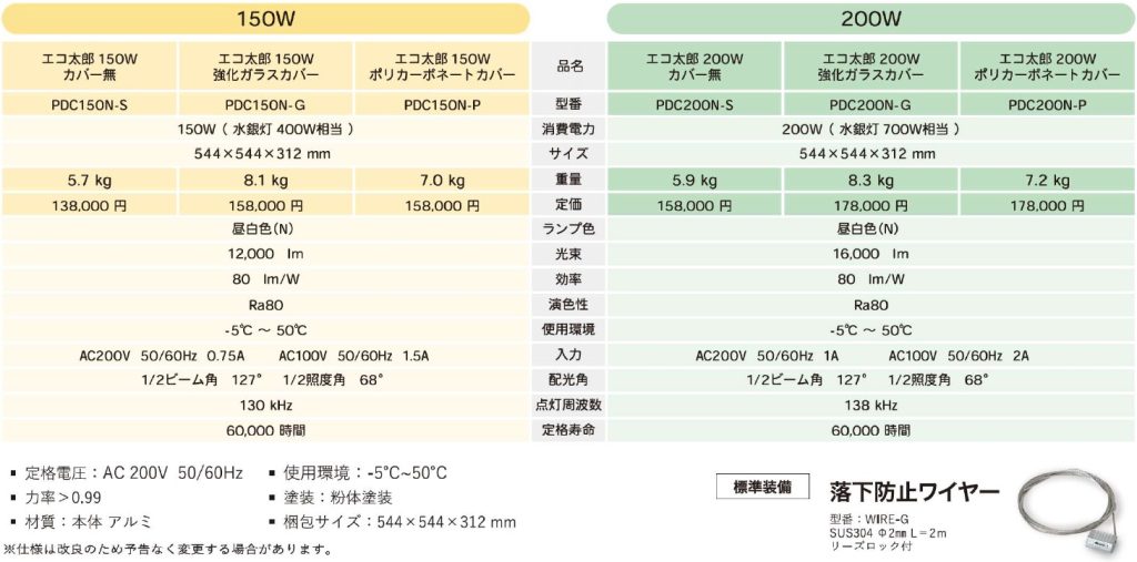 【エコ太郎】PDCシリーズ　吊下げ型（新製品）