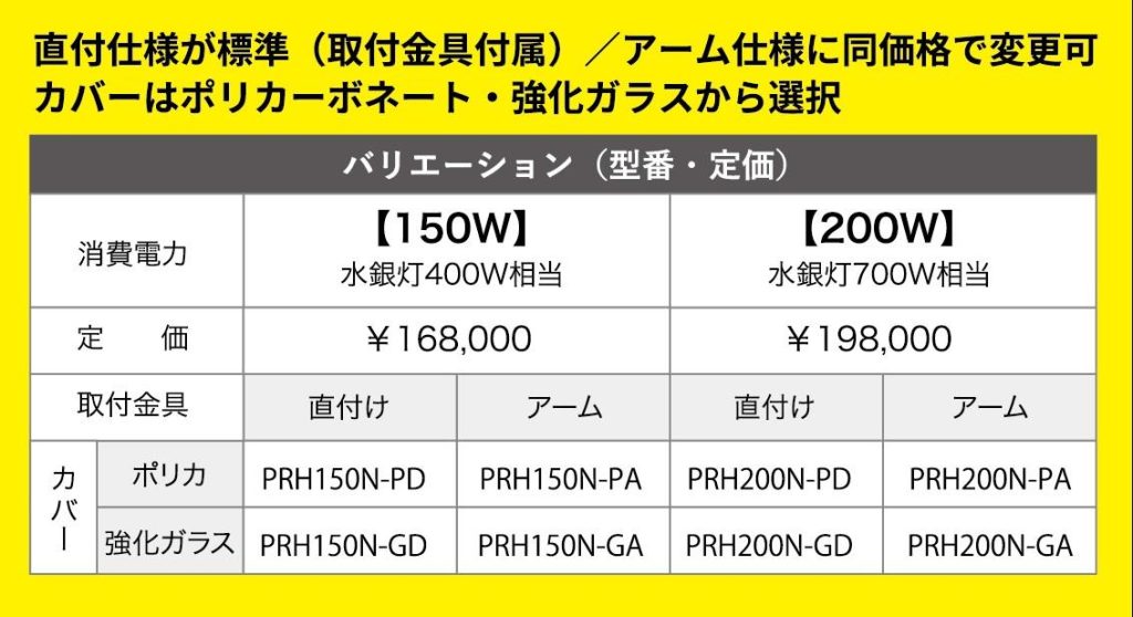 【エコ太郎】PRHシリーズ　室内投光器