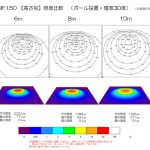 PF投光器高さ別照度比較