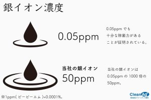 高濃度安定化銀イオン濃度